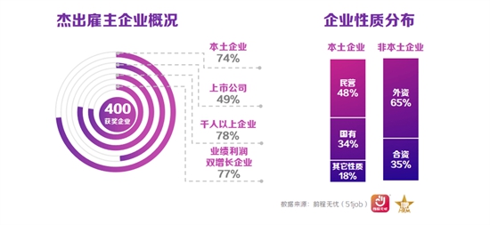 載譽(yù)前行！積大制藥蟬聯(lián)六屆“人力資源管理杰出獎(jiǎng)”